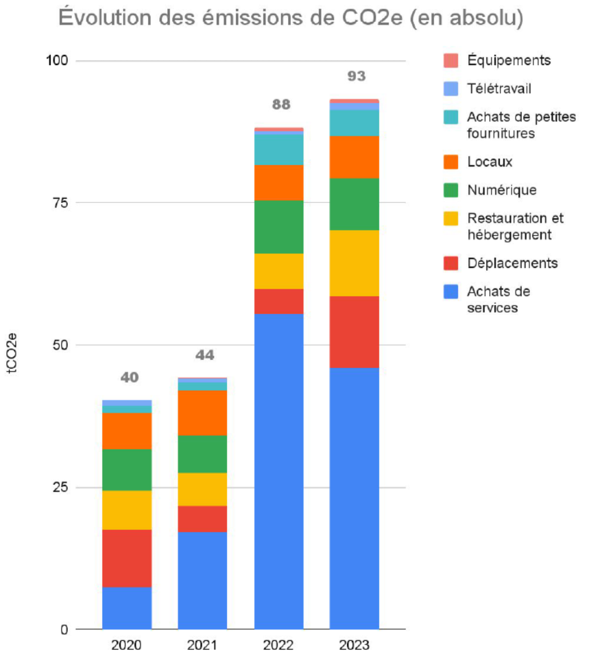 Home Conseil Relocation’s commitments for Sustainable Development in 2024