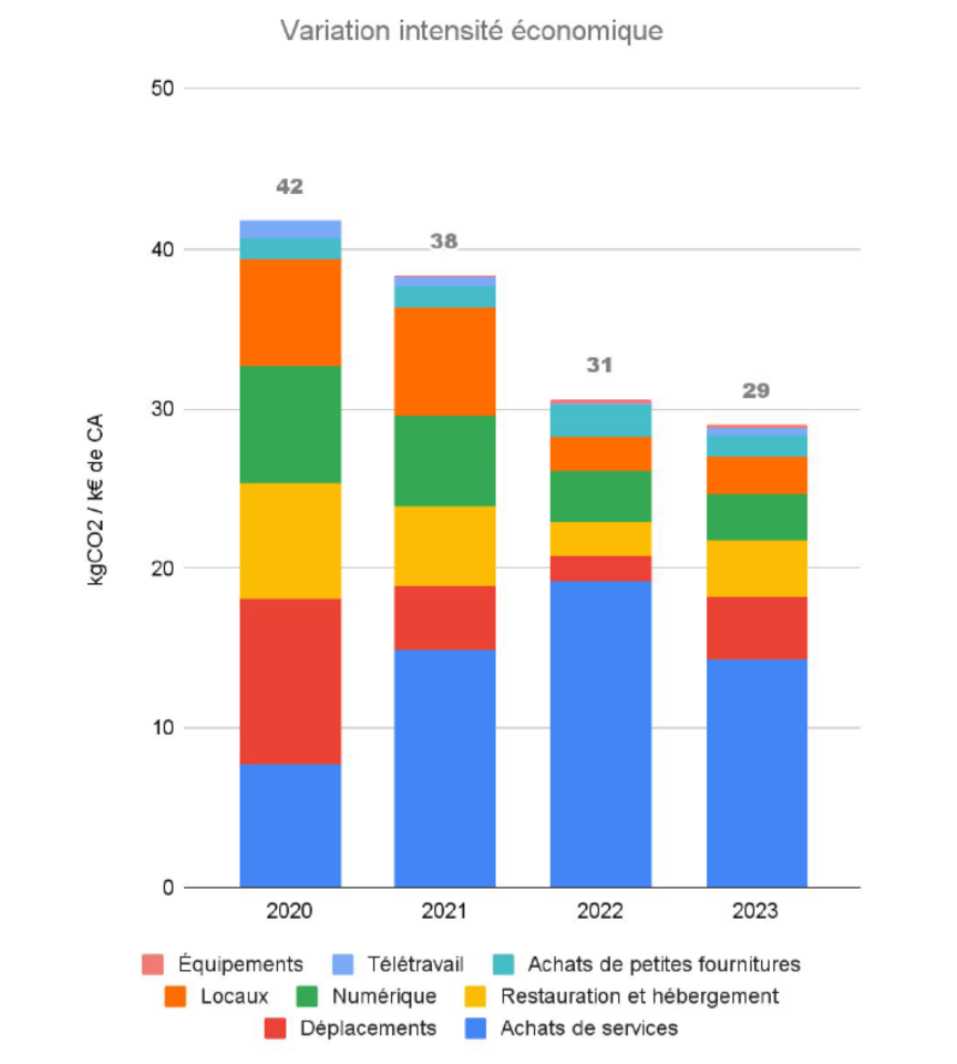 Home Conseil Relocation’s commitments for Sustainable Development in 2024