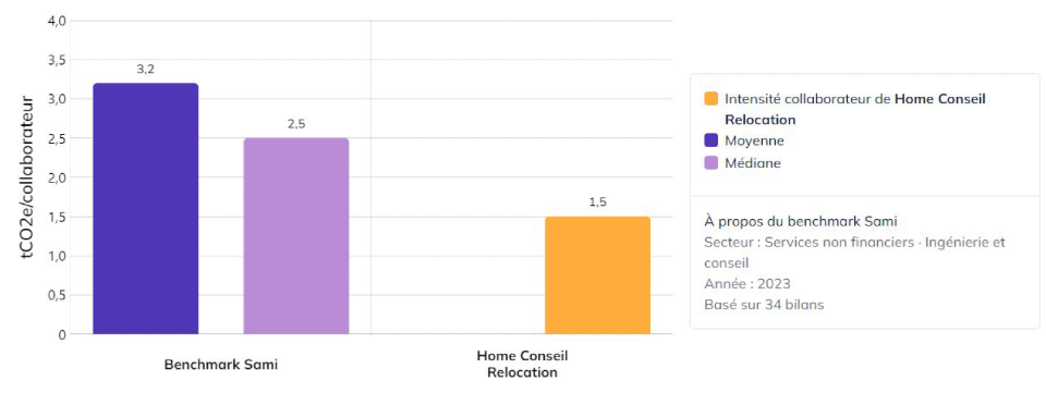 Home Conseil Relocation’s commitments for Sustainable Development in 2024