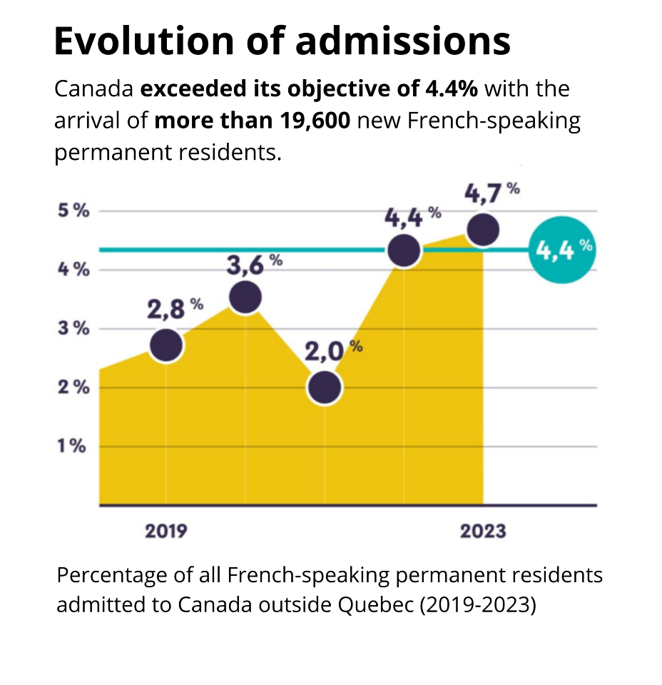 Focus on expatriation to Canada