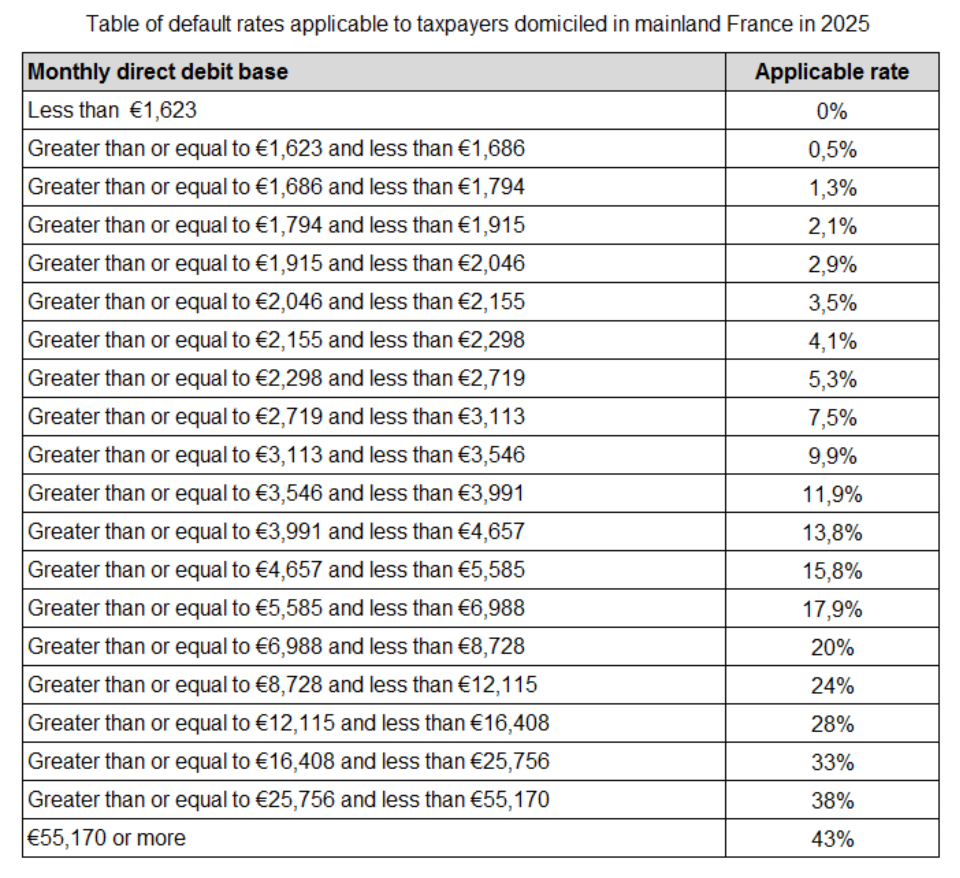 The uncertainties of immigration for 2025