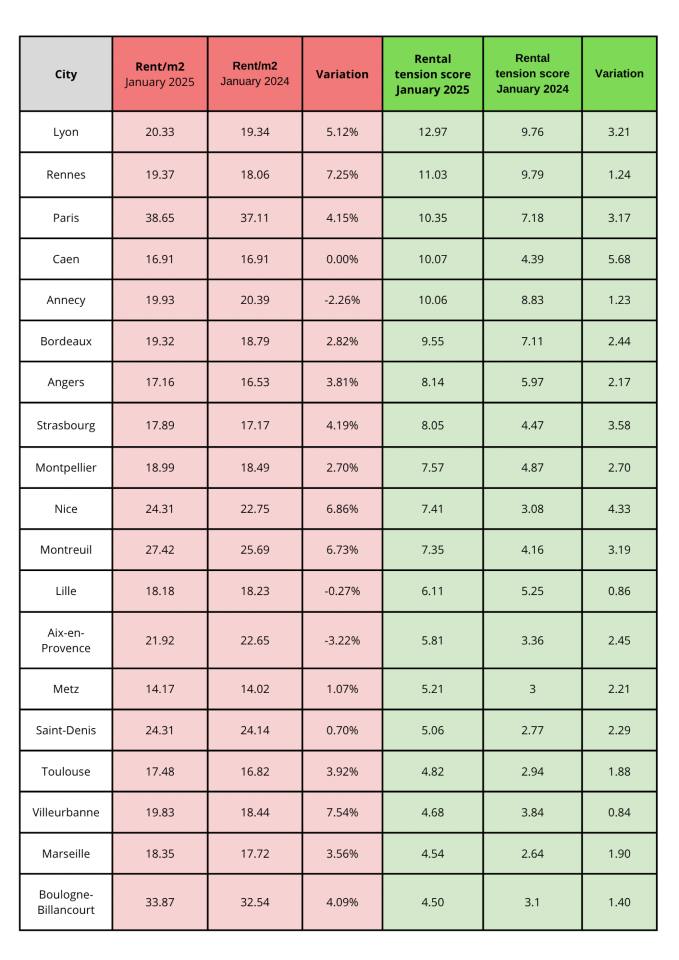 Rent Control: Current Situation
