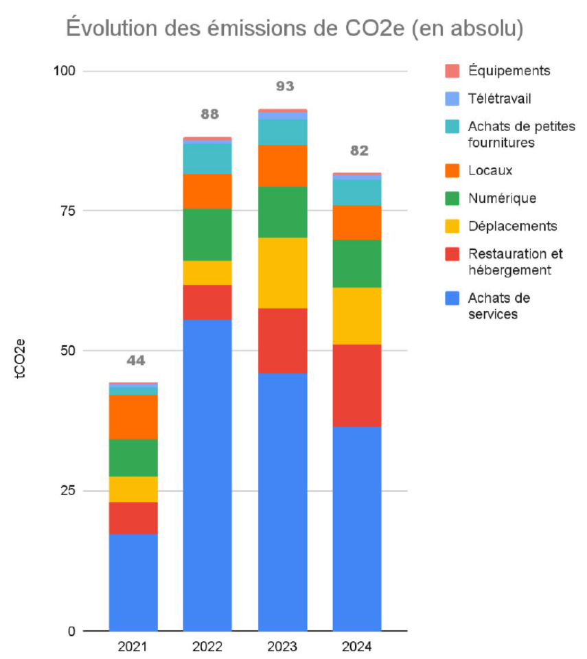 Home Conseil Relocation reduces its Carbon footprint by 12% in 2024 confirming its renewed ambitions