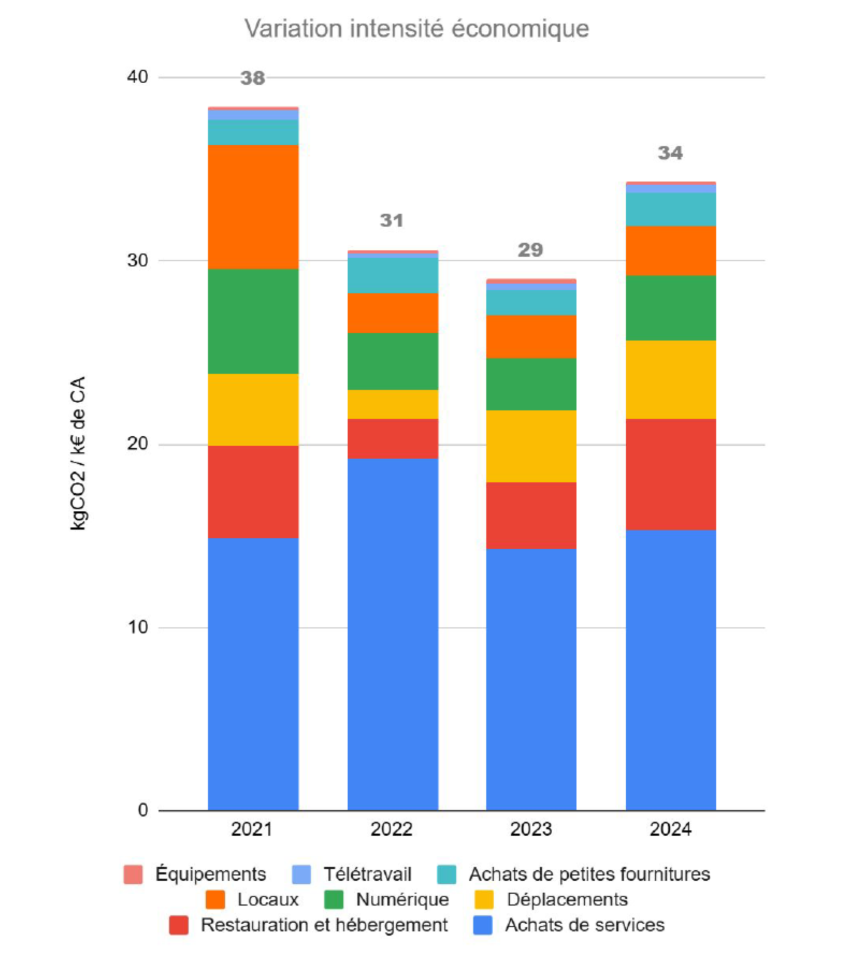Home Conseil Relocation reduces its Carbon footprint by 12% in 2024 confirming its renewed ambitions