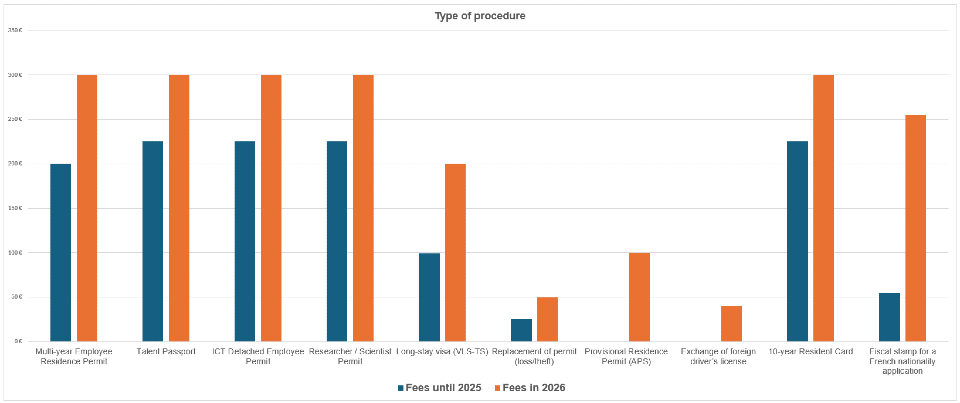 Professional immigration in 2026: the impact of the 2026 budget